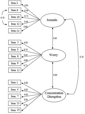 Psychometric Properties of the Brazilian Version of the Sport Anxiety Scale-2